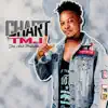 Tmj - Chart - Single